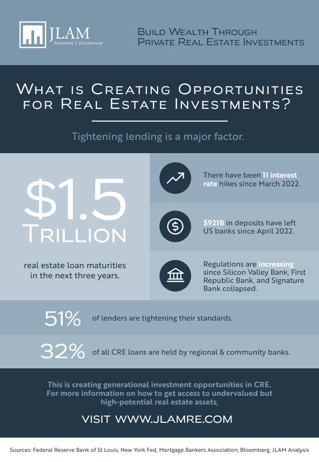 One pager What is Creating Opportunities for Real Estate Investments s