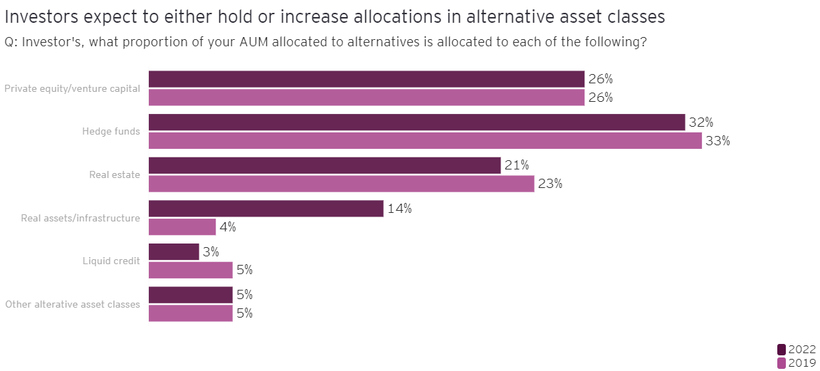 investor expectations