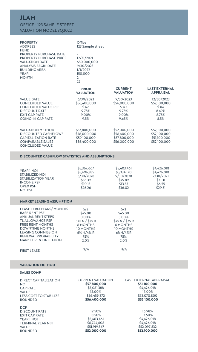 JLAM Valuations Stylized Graphics