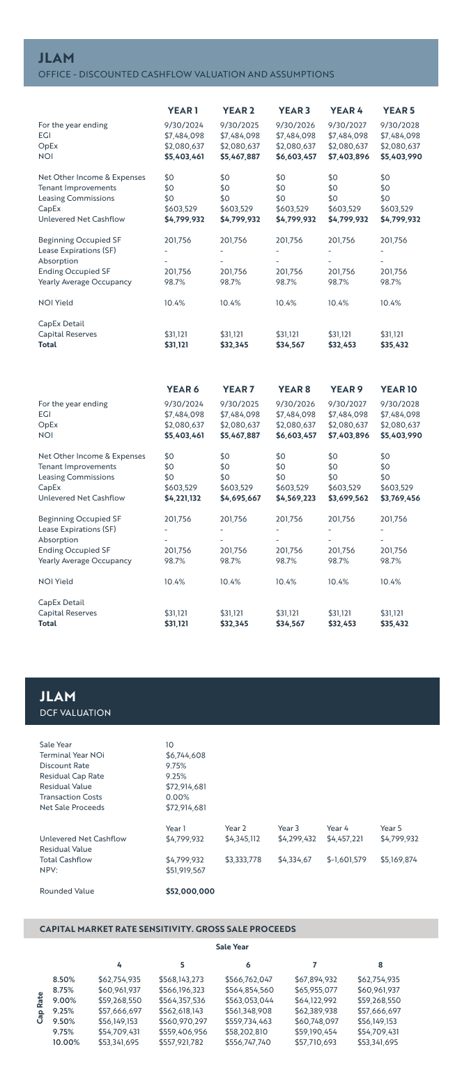 JLAM Valuations Stylized Graphics