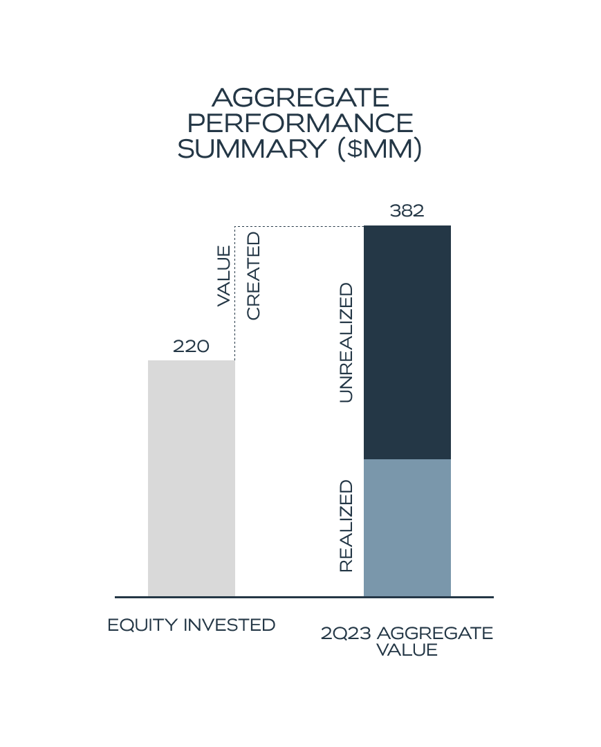 Small graph