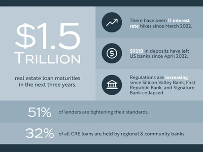 Tightening Lending Stats