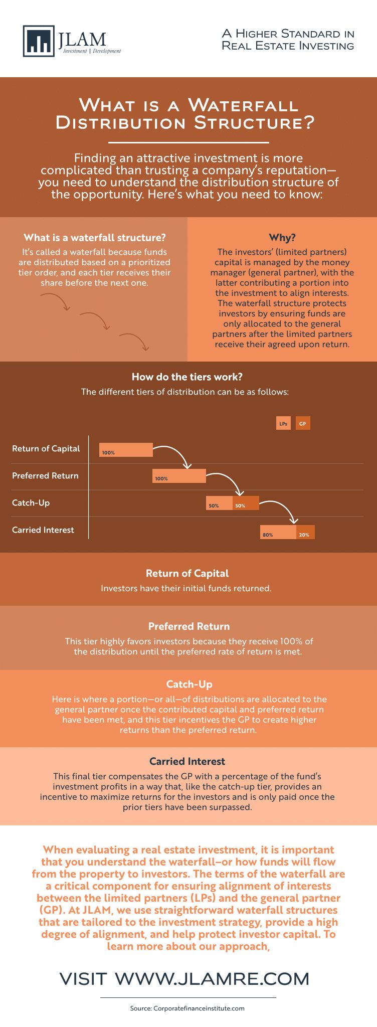 What is a Waterfall Payment Structure ()