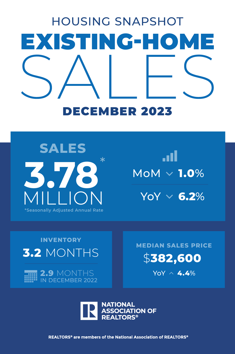 existing home sales housing snapshot infographic w h