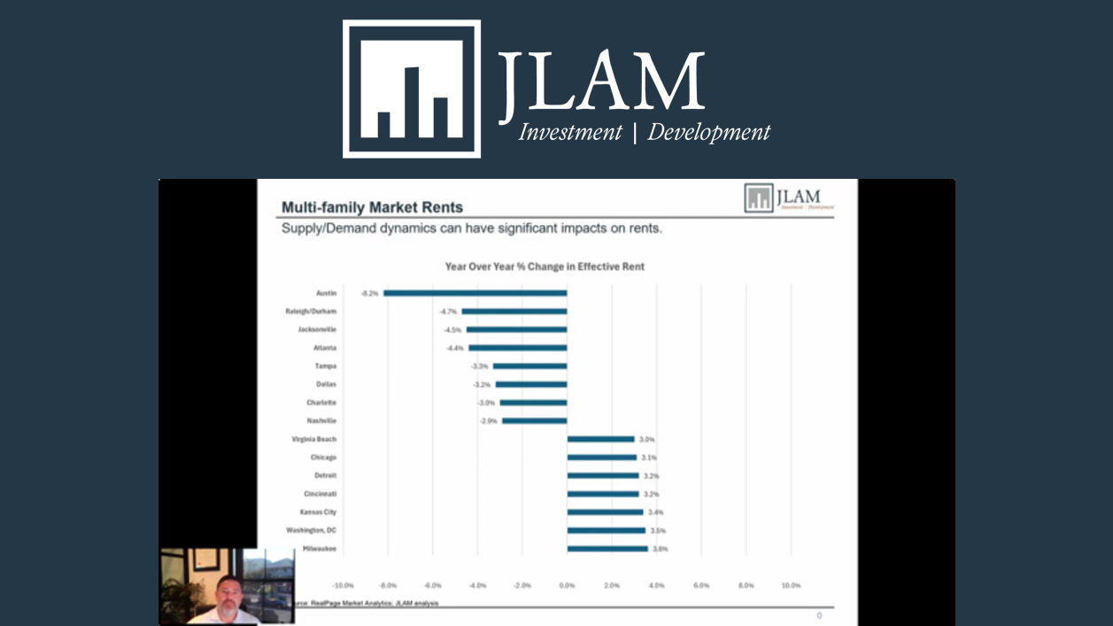 National Headlines vs Local Headlines Multifamily Rents